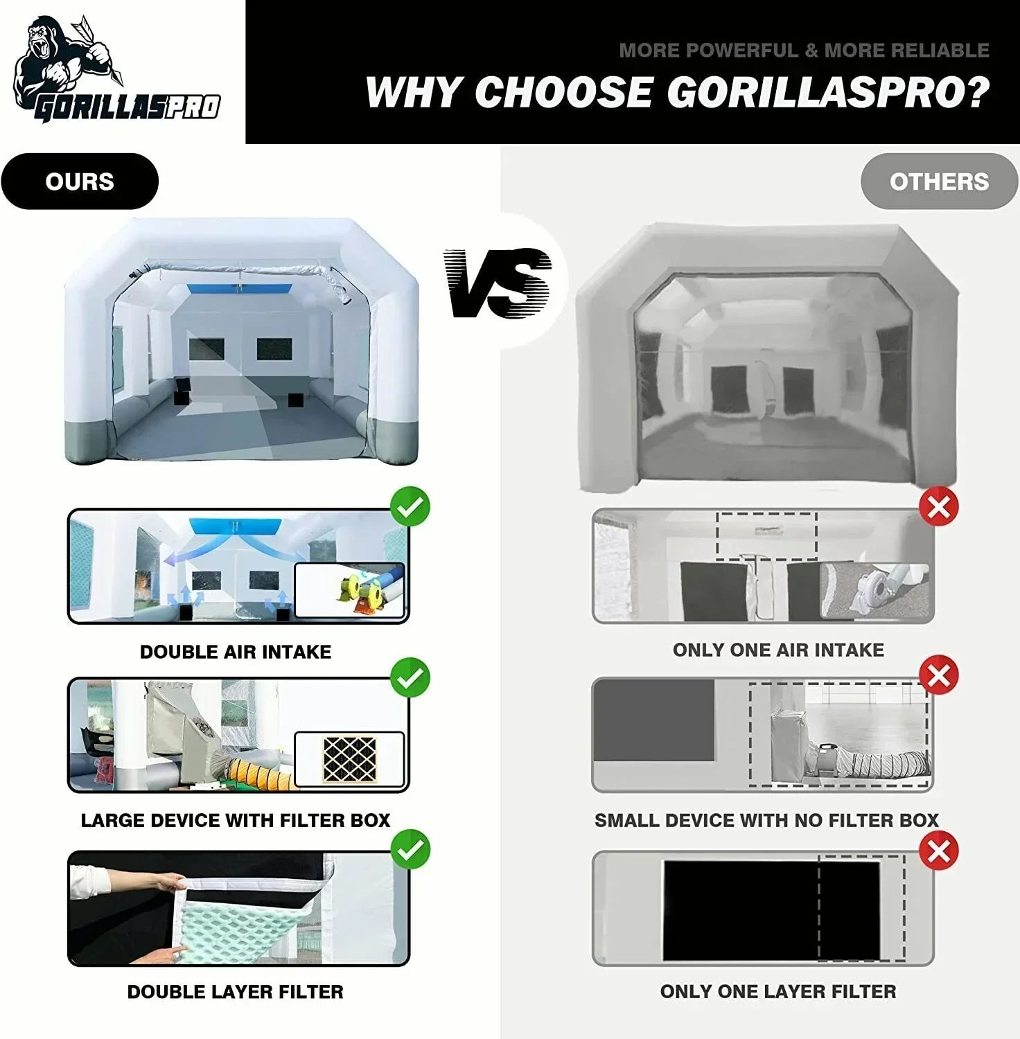 GORILLASPRO Portable Inflatable Paint Booth 13 x 10 x 8 Ft With 750W Blower