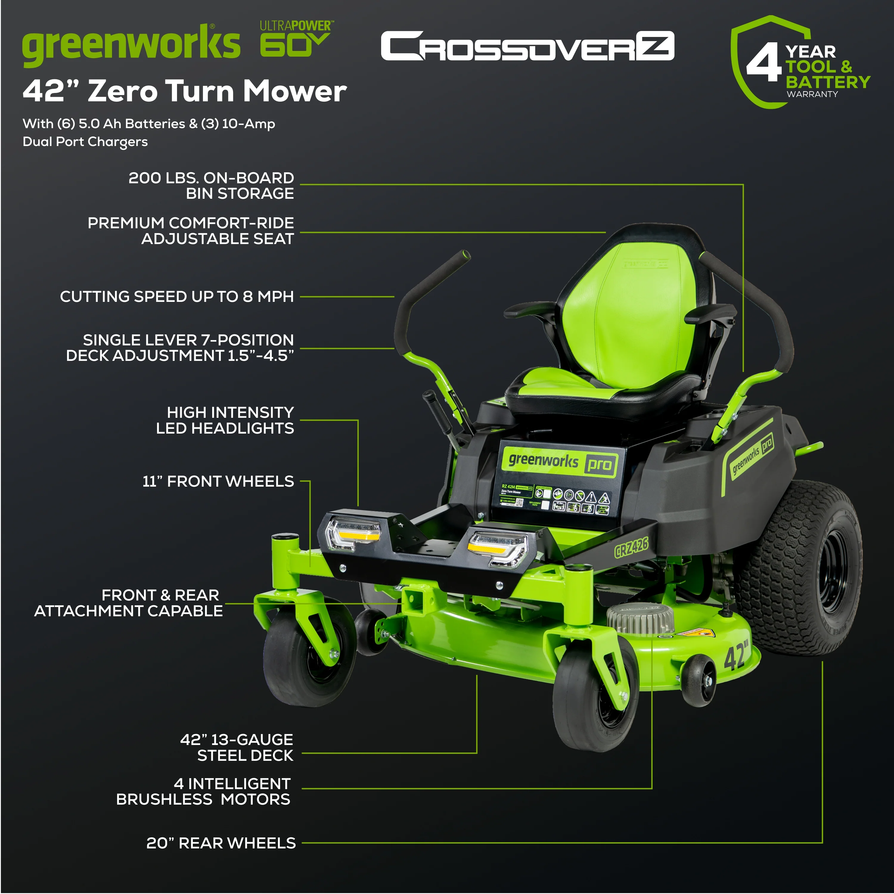 80V Cordless Riding Lawn Mower 42-Inch Deck with Six Batteries and Turbo Chargers
