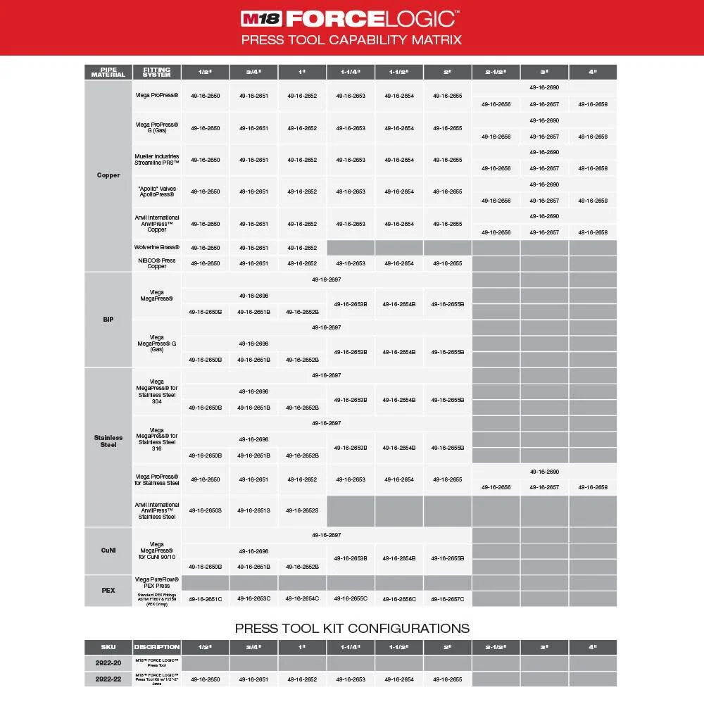 Milwaukee M18 FORCE LOGIC Press Tool With ONE-KEY – 1/2 in – 2 in CTS Jaws