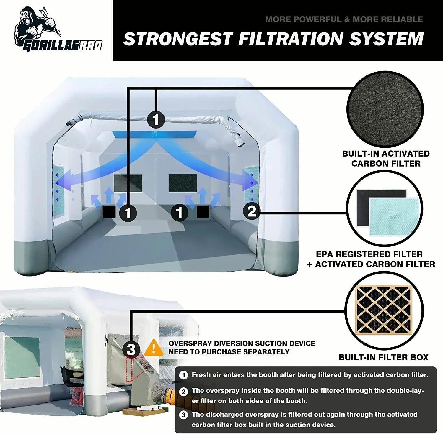GORILLASPRO Portable Inflatable Paint Booth 13 x 10 x 8 Ft With 750W Blower