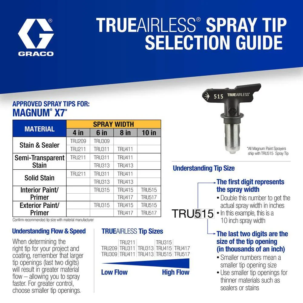 Graco Magnum X7 Stand Airless Paint Sprayer – 262805