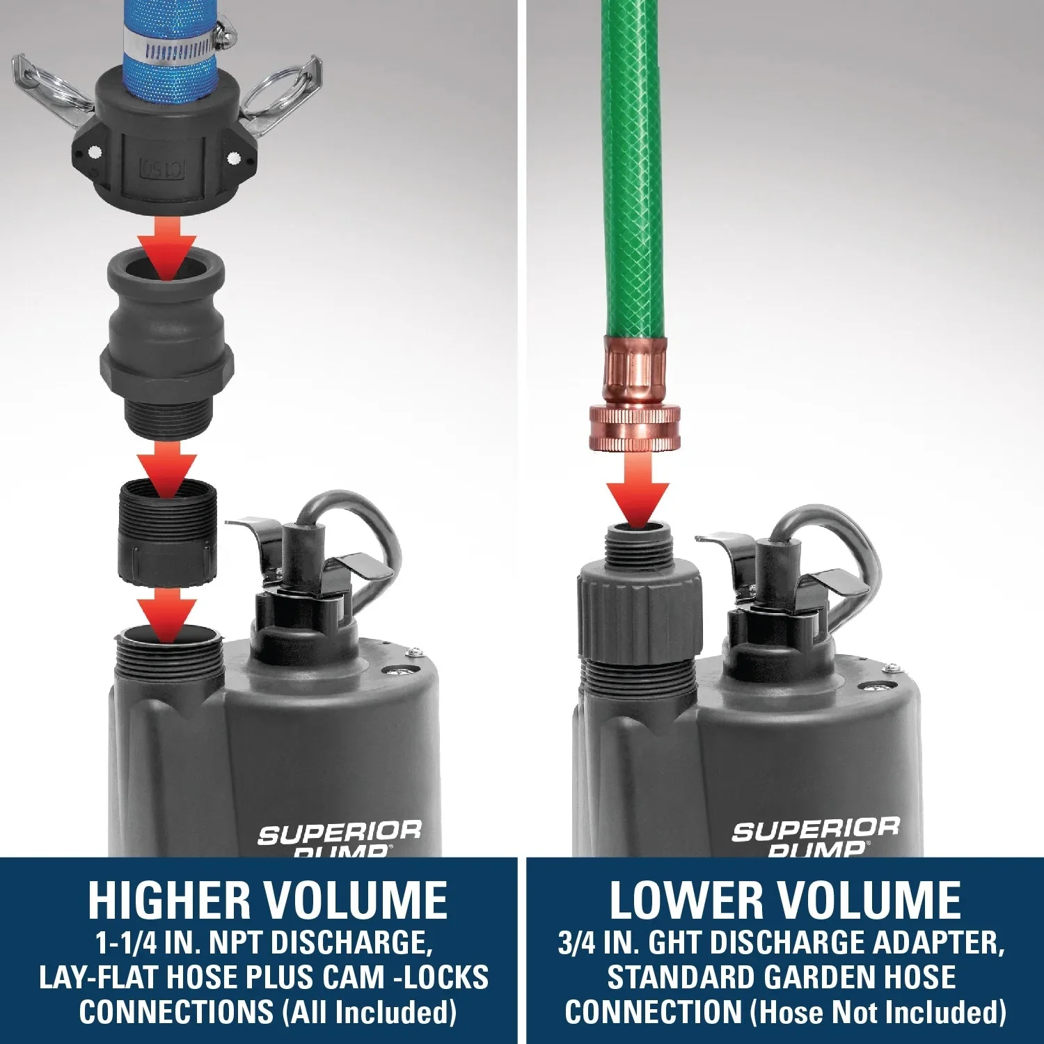 Superior Pump 1/5HP Multi-Use Submersible Utility Pump With 25-Foot Hose Kit – 91027