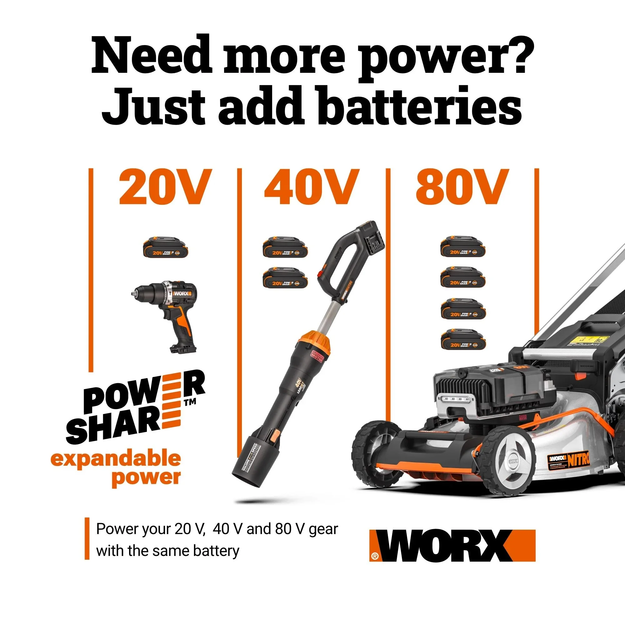 Worx 20V Power Share Axis Cordless Reciprocating & Jig Saw – WX550L.9