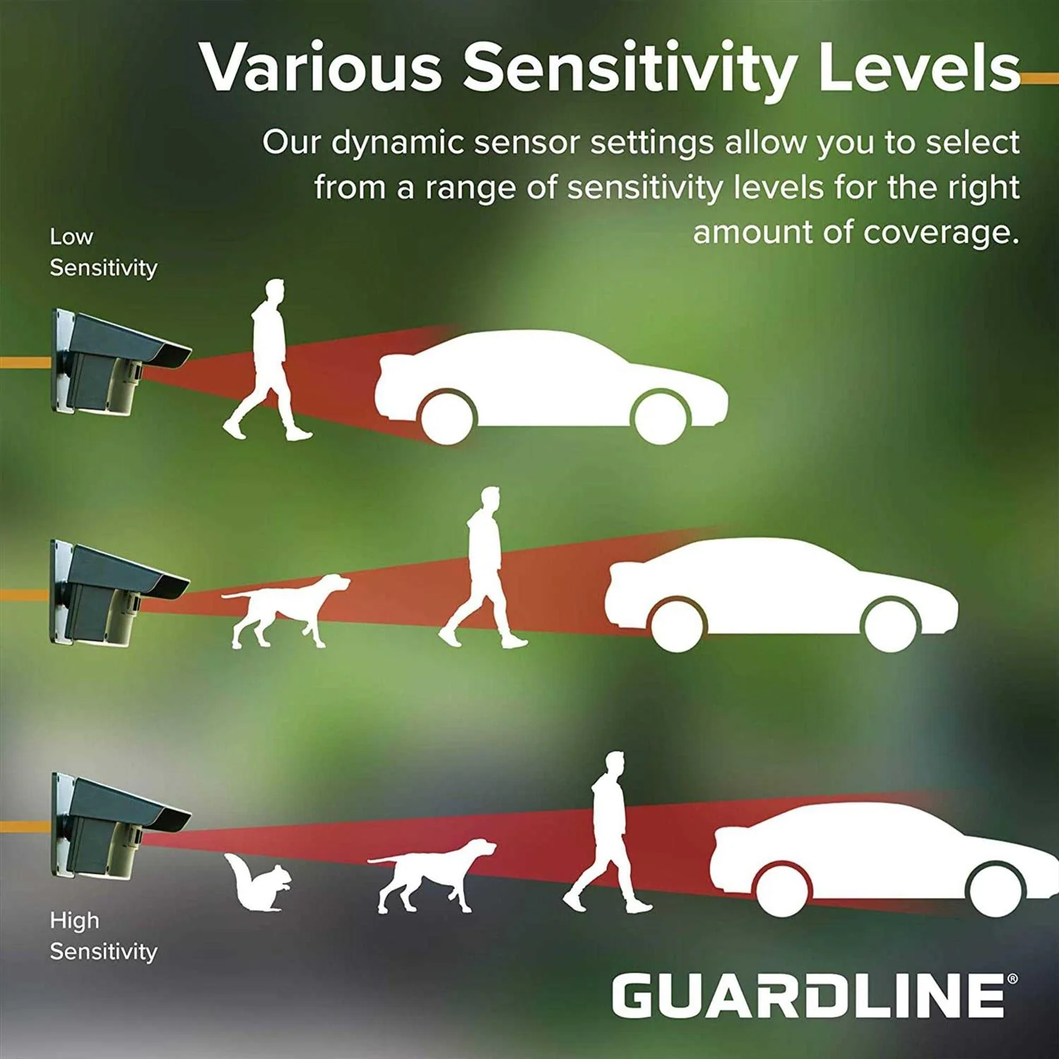 Guardline Wireless Outdoor Driveway Security Alarm Sensor System – 1/4 Mile Range