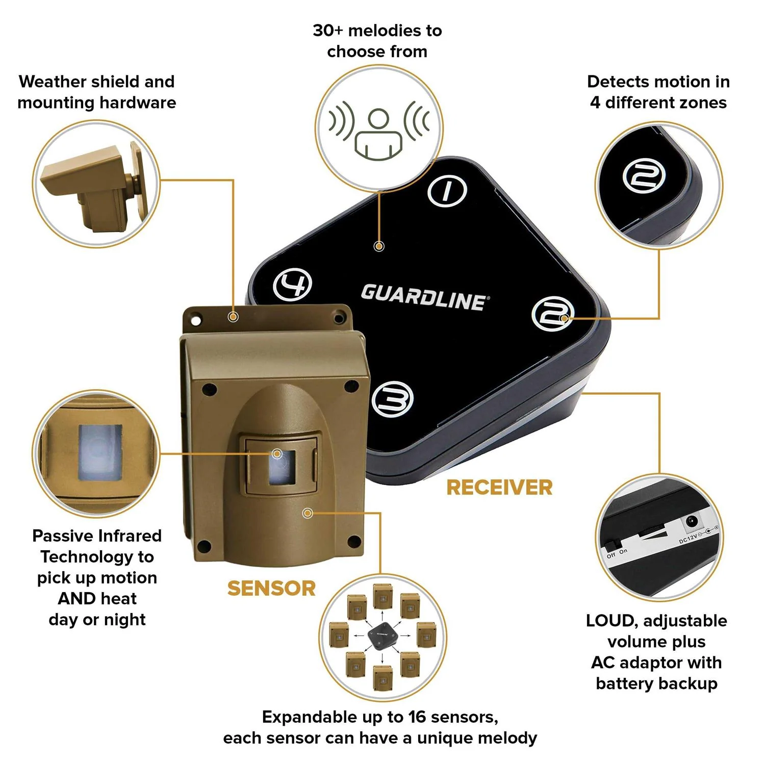 Guardline Wireless Driveway Alarm Weatherproof Outdoor Security Alert System – 500 Foot Range
