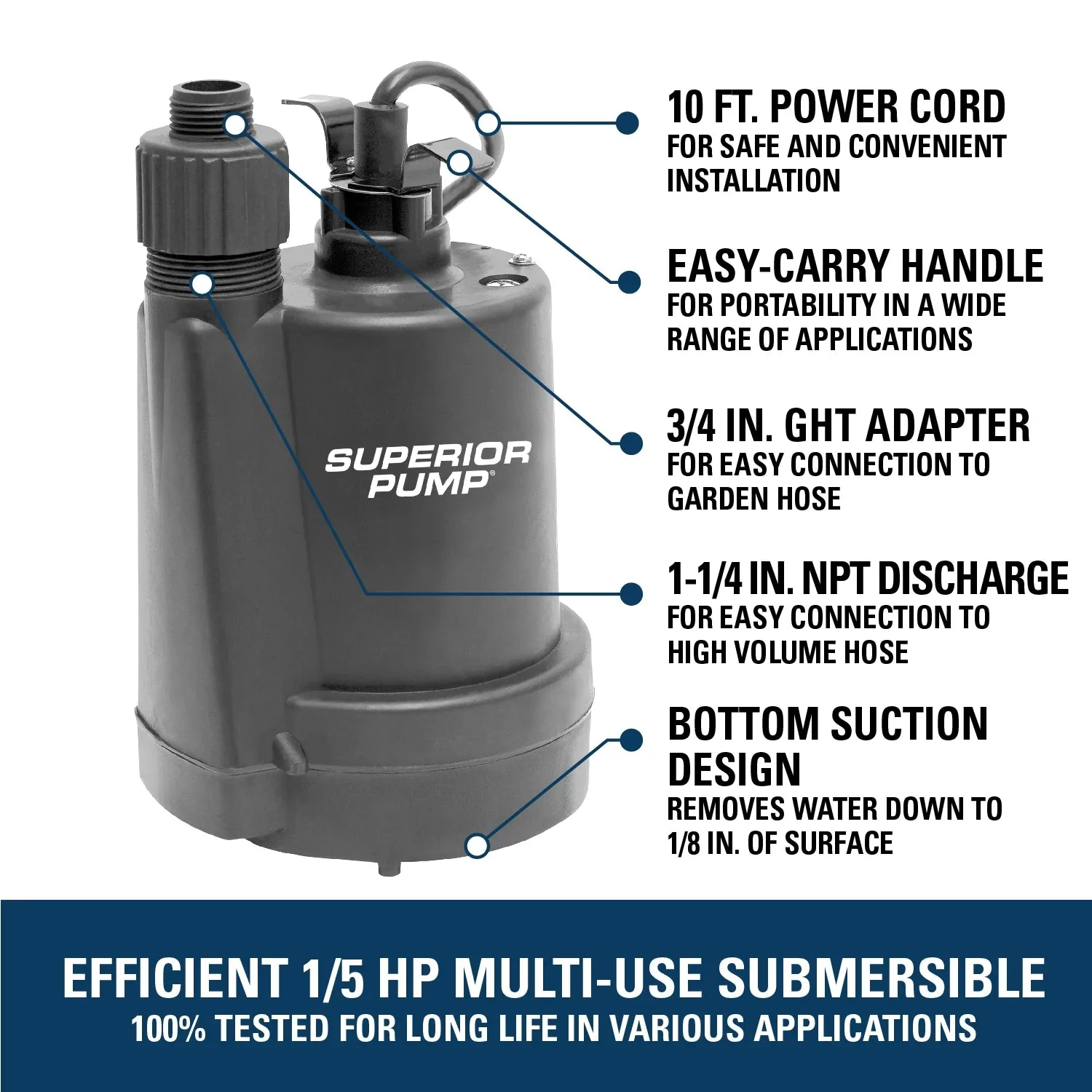 Superior Pump 1/5HP Multi-Use Submersible Utility Pump With 25-Foot Hose Kit – 91027