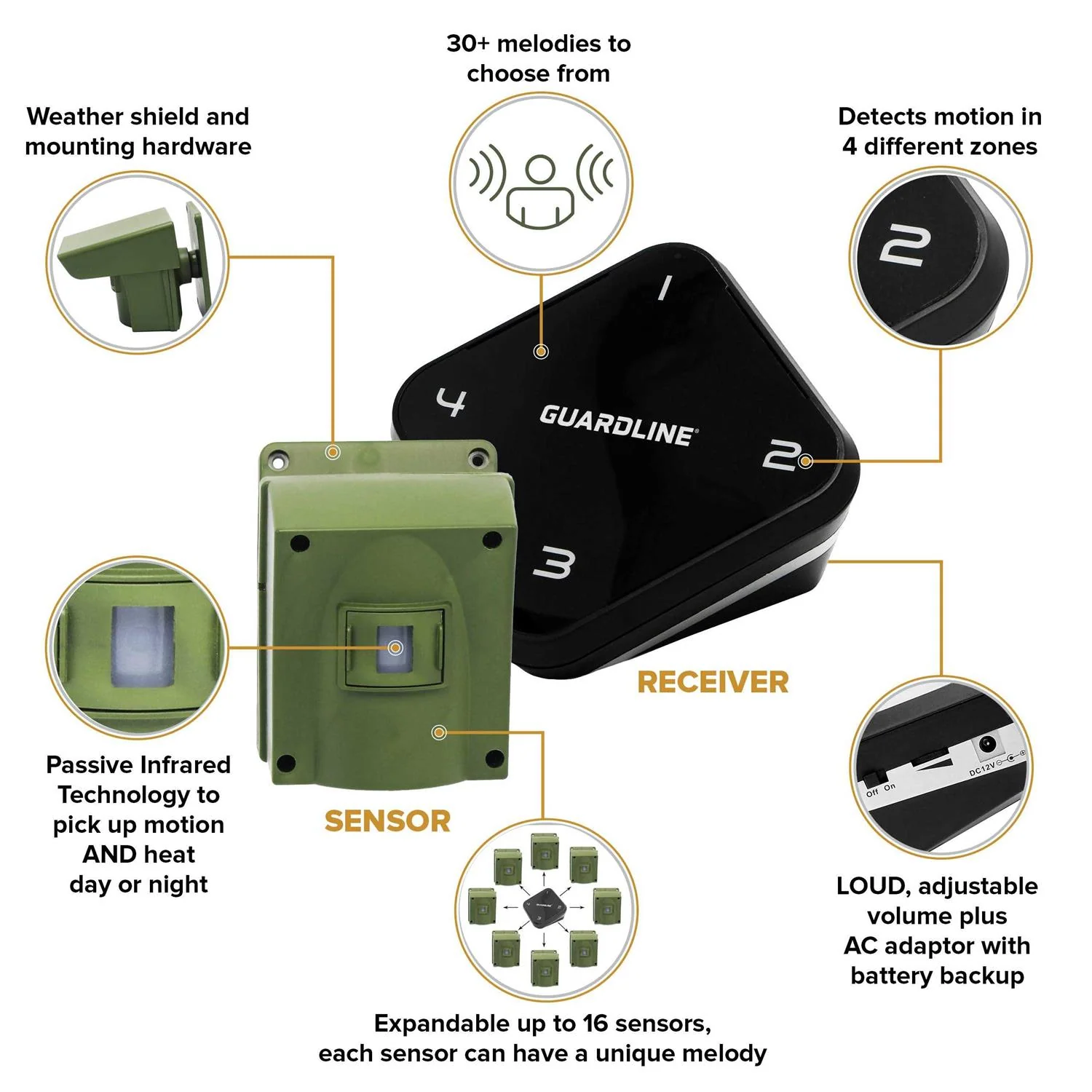 Guardline Wireless Driveway Alert System, 4 Motion Sensors and 1 Receiver, 915 MHz – 1/4 Mile